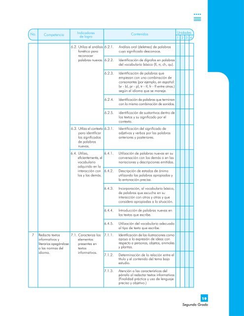 Dosificación - Segundo Grado