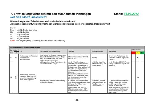 Schulprogramm - Georg-Schlesinger-Schule