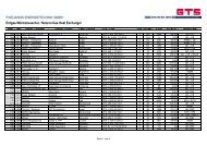 Referenzen Wärmetauscher - THIELMANN ENERGIETECHNIK GmbH