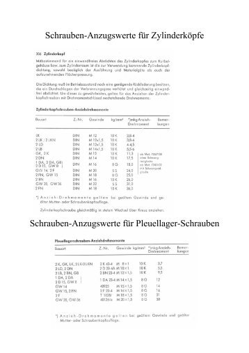 Schrauben-Anzugswerte für Zylinderköpfe