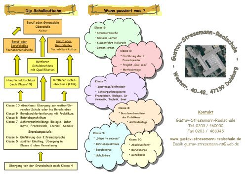 Kontakt Gustav-Stresemann-Realschule Die Schullaufbahn Wann ...