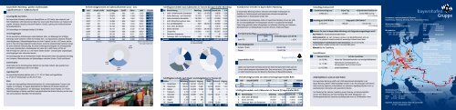 Download Statistikflyer 2012 - bayernhafen Gruppe