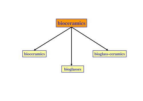 Bioceramics-Dr. Carls 2 - G.-Wiehebrink