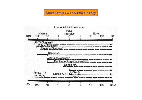 Bioceramics-Dr. Carls 2 - G.-Wiehebrink