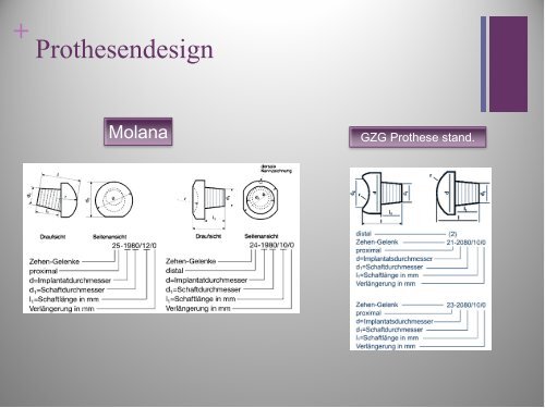 Die Moje Molana Keramik-Prothese beim Hallux ... - G.-Wiehebrink