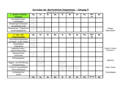 Mc Für Die Klasse 5 Im Format Pdf