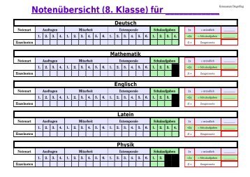 8. Jahrgangsstufe (L) - Gymnasium Dingolfing