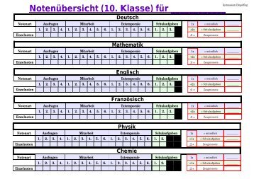 10. Jahrgangsstufe (F) - Gymnasium Dingolfing