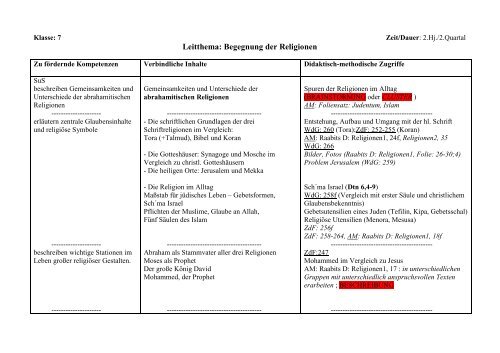 Leitthema: Begegnung der Religionen - Gymnasium Damme