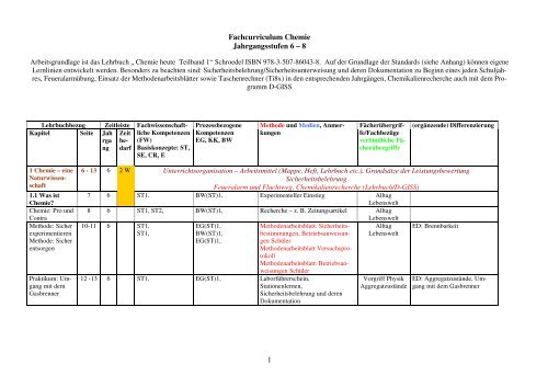 Curriculum6-8 Teilband 1 - Gymnasium Damme