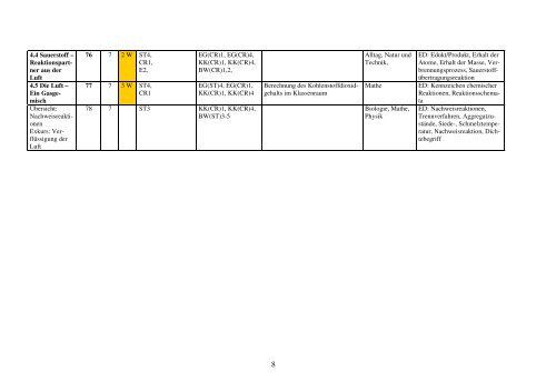 Curriculum6-8 Teilband 1 - Gymnasium Damme