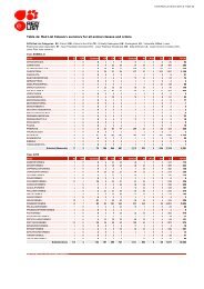 Table 4a - The IUCN Red List of Threatened Species