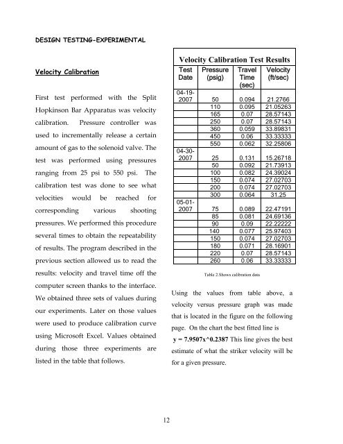 design and characteristics of a split hopkinson pressure bar apparatus