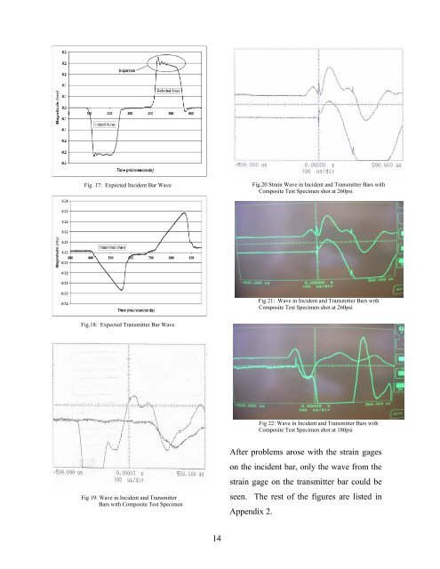 design and characteristics of a split hopkinson pressure bar apparatus