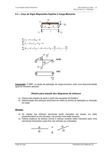 RESISTÊNCIA DOS MATERIAIS IX - UFF