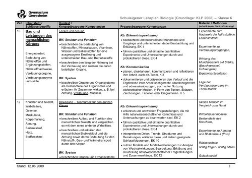 Schuleigener Lehrplan Biologie (Grundlage: KLP 2008) â Klasse 6 ...