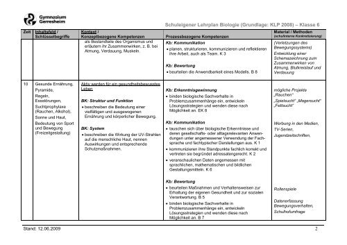 Schuleigener Lehrplan Biologie (Grundlage: KLP 2008) â Klasse 6 ...