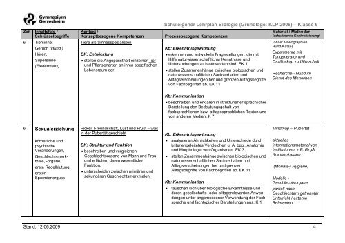 Schuleigener Lehrplan Biologie (Grundlage: KLP 2008) â Klasse 6 ...