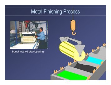 Metal Finishing Process