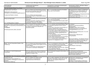 Gymnasium Hankensbüttel Schulcurriculum Biologie Klasse 7 ...