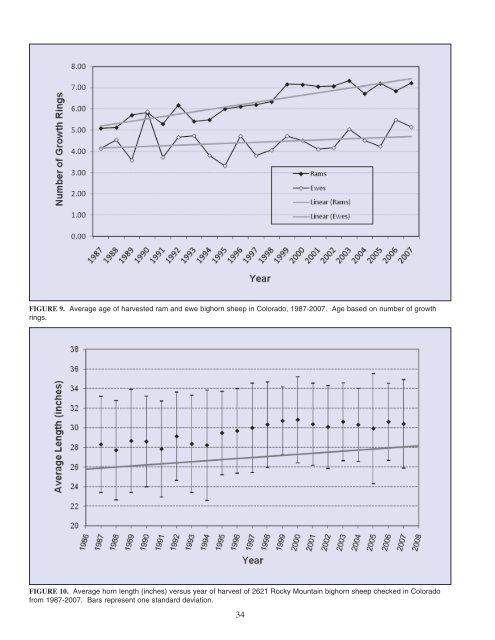 COLORADO BIGHORN SHEEP MANAGEMENT PLAN 2009−2019