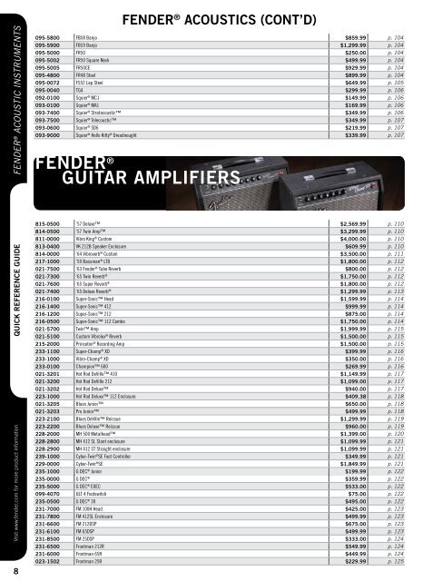 2008 winter price list | eFFective January 1, 2008 | Msrp for Fender ...