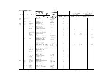 海域の底生生物調査結果（PDF形式：261KB）