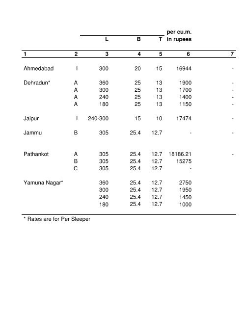 Timber Bamboo Trade Bulletin, Vol.64, ICFRE, Dehra