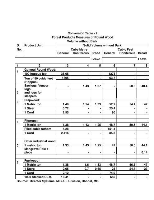 Timber Bamboo Trade Bulletin, Vol.64, ICFRE, Dehra