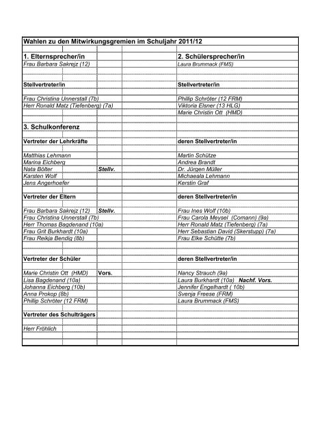 Gewählte Mitwirkungsgremien für das Schuljahr 2011/2012