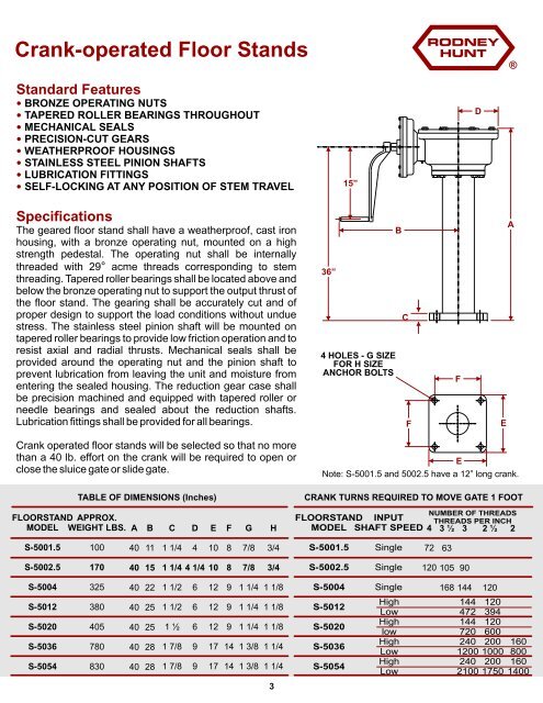 Hoisting Equipment - Rodney Hunt Company