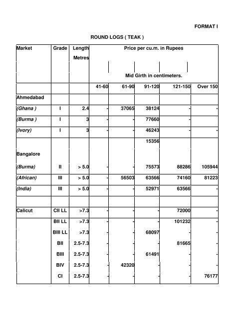 Timber Bamboo Trade Bulletin, Vol.63, ICFRE, Dehra