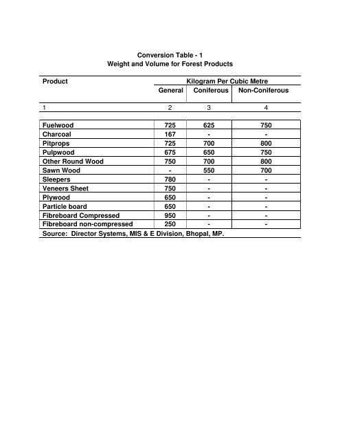 Timber Bamboo Trade Bulletin, Vol.63, ICFRE, Dehra