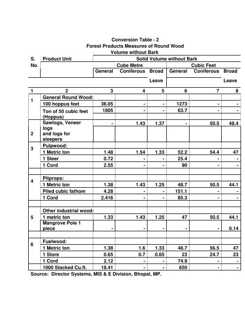 Timber Bamboo Trade Bulletin, Vol.63, ICFRE, Dehra