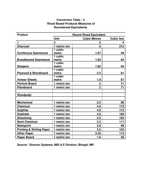 Timber Bamboo Trade Bulletin, Vol.63, ICFRE, Dehra