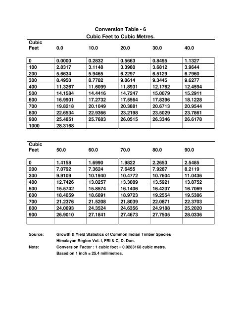 Timber Bamboo Trade Bulletin, Vol.63, ICFRE, Dehra