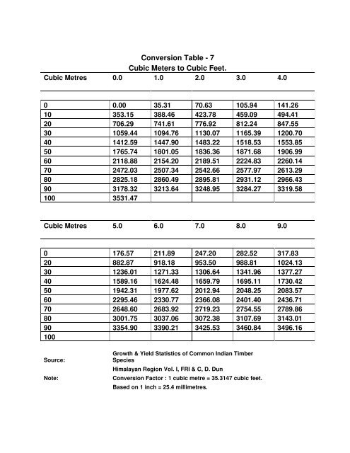 Timber Bamboo Trade Bulletin, Vol.63, ICFRE, Dehra