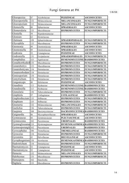 Fungi Genera at PH