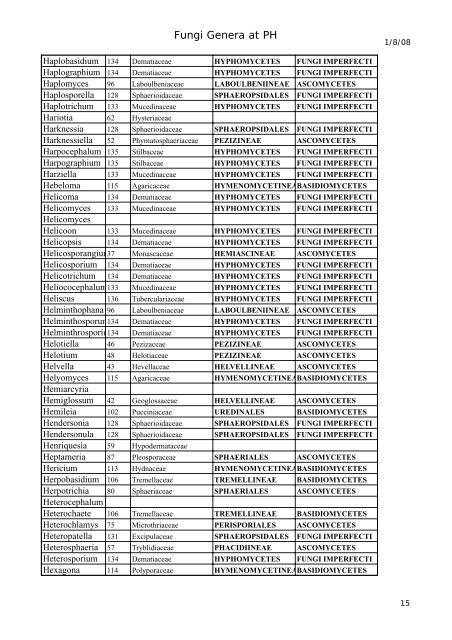 Fungi Genera at PH