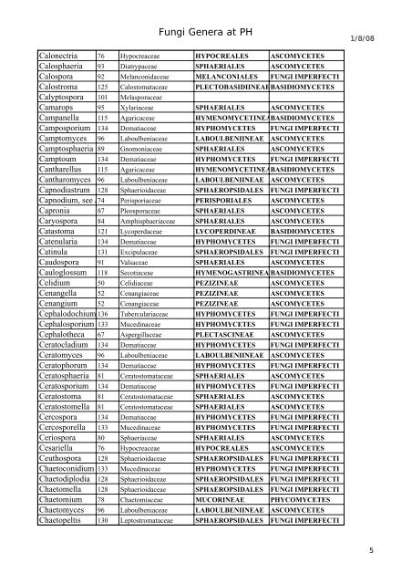 Fungi Genera at PH