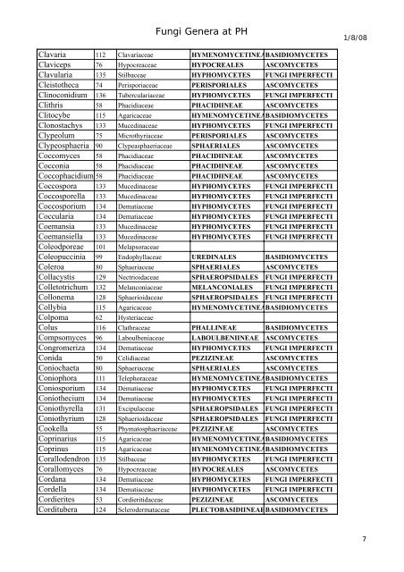 Fungi Genera at PH