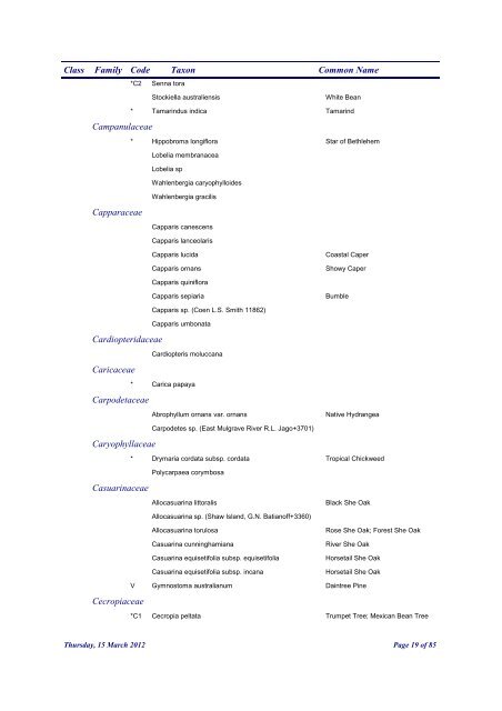 Cairns Regional Council Plant Checklist