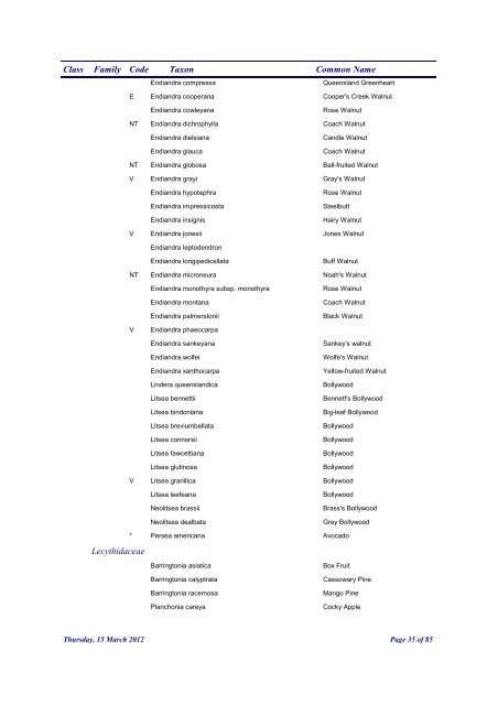 Cairns Regional Council Plant Checklist