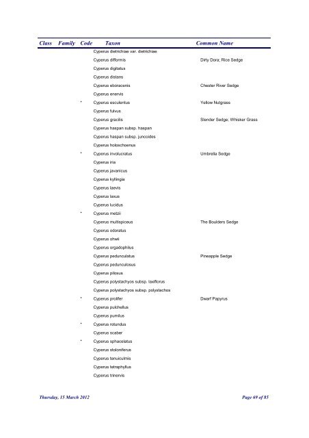 Cairns Regional Council Plant Checklist