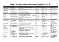 AG-Liste - des Gymnasium Neckartenzlingen