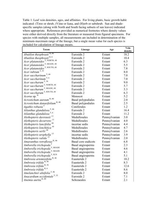 Table 1 - Proceedings of the Royal Society B