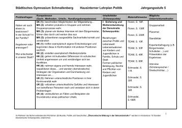 Städtisches Gymnasium Schmallenberg Hausinterner Lehrplan ...