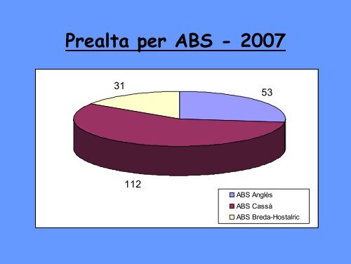 Veure presentació