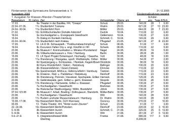 Ausgaben und Einnahmen 2005 - Gymnasium Schwarzenbek