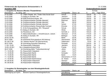 Ausgaben und Einnahmen 2006 - Gymnasium Schwarzenbek